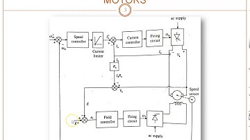 CLOSED LOOP SPEED CONTROL OF DC MOTOR DRIVES | ELECTRIC DRIVES