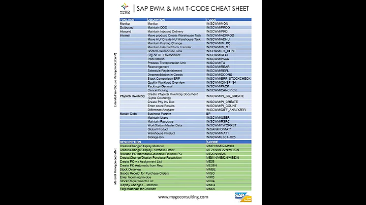 SAP EWM  MM tcode list