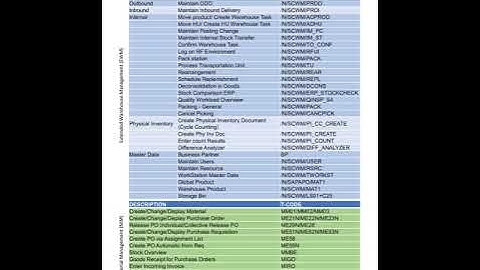 SAP EWM  MM tcode list