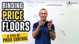 Price Controls:  Binding Price Floors