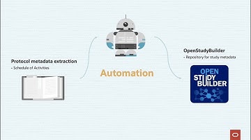 Protocol Metadata to OpenStudyBuilder - an Oracle PoC for SoA import