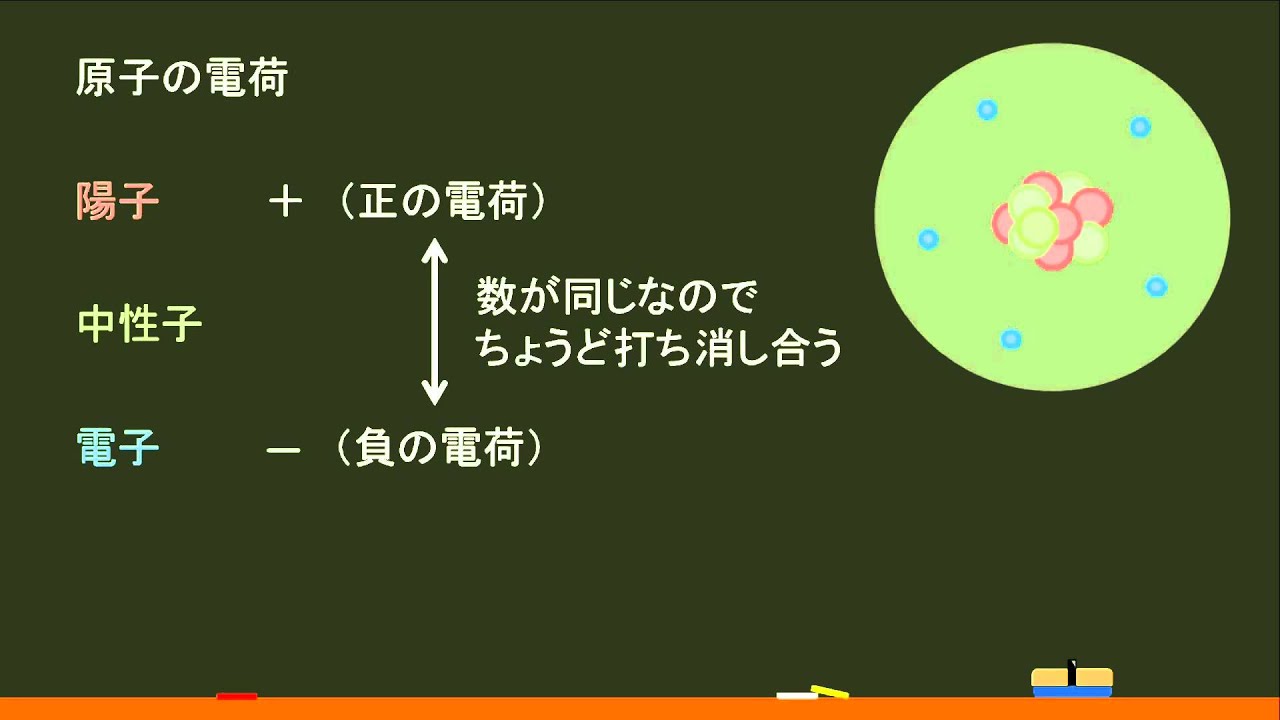 高校化学 原子 原子の電荷 オンライン無料塾 ターンナップ Youtube