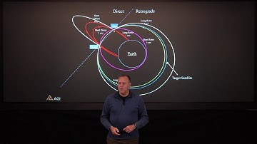 Space Threat Assessment