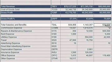Microsoft Dynamics GP: Forecasts