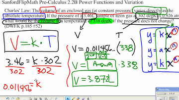 SanfordFlipMath PreCalculus 2.2B Power Functions Variation