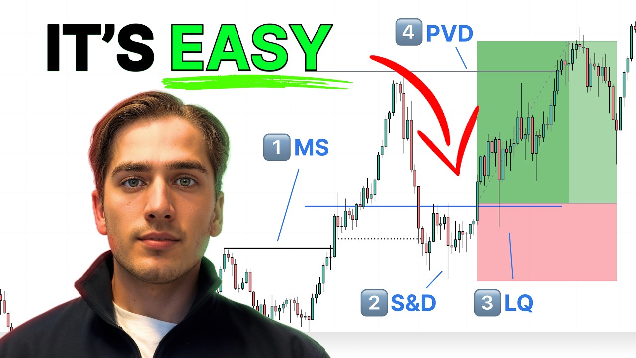 Скопируйте эту 4-шаговую торговую стратегию SMC (используйте ее для получения выплат от проп-фирм!).