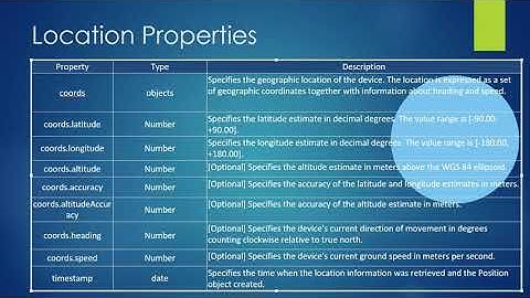HTML5 Geolocation API