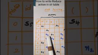 Reduce action in slr parsing table#compilerdesign #slrparsingtable#automatatheory