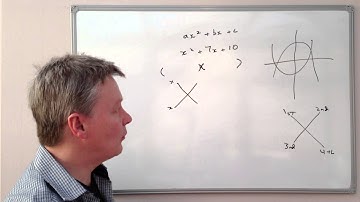 How to factorise algebra formulas - cross method