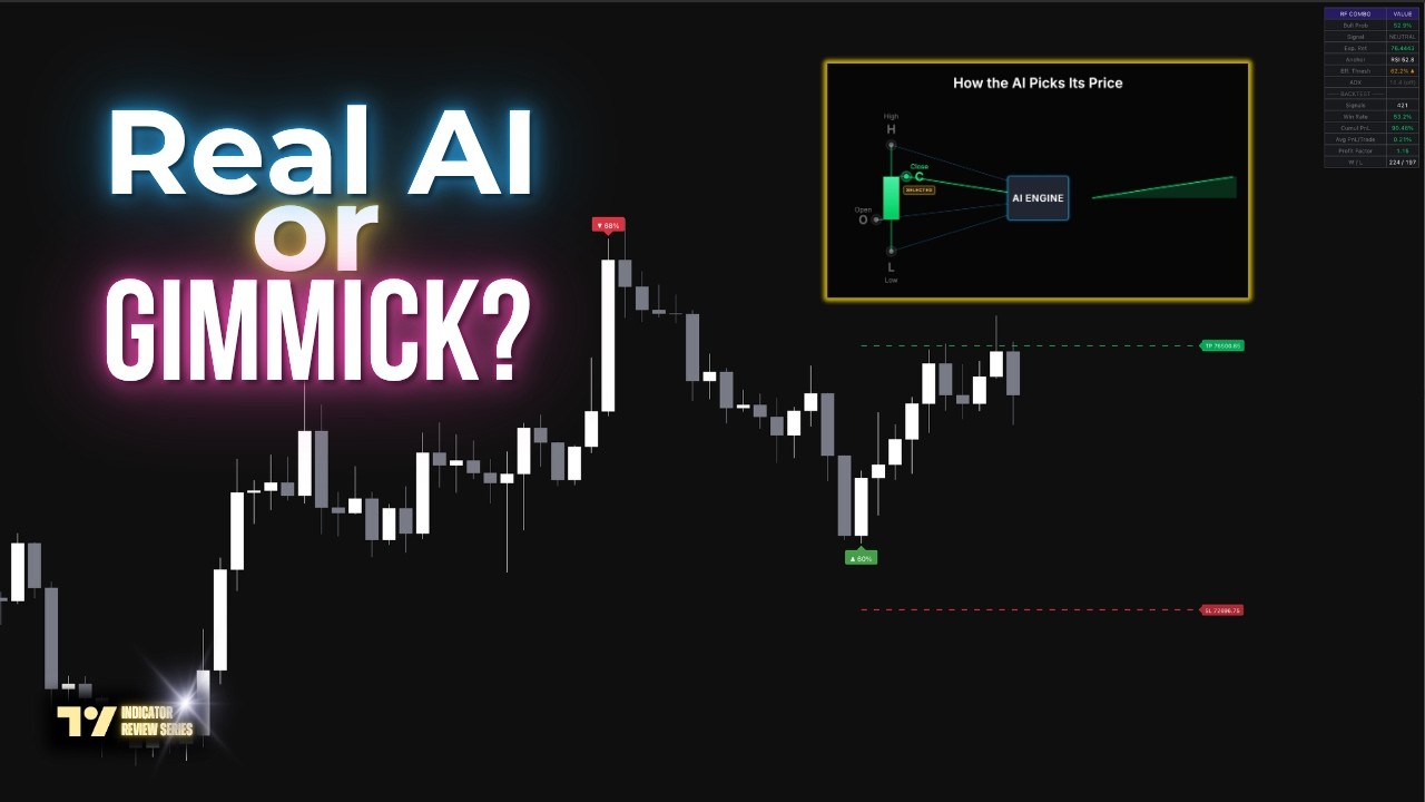 I Checked the Code on 4 TradingView "AI" Indicators So You Don't Have To
