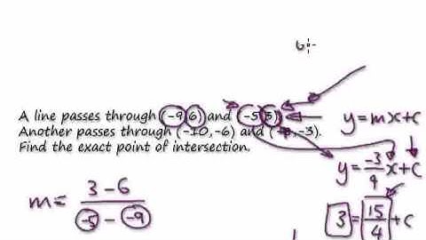 Video 580 - Graphs - Intersection of two lines - Practice 3