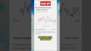 Advanced Sleep Tracking with Google Fitbit Charge 6