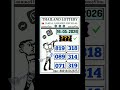 3UP GAME OPEN 16/05/2026 | #3up #3dtotal #3up_sure_tips #3upgame #shorts #2d3dgame