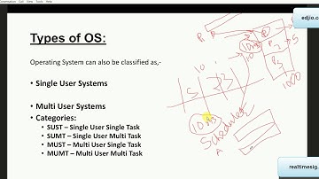 Linux Operating systems Multi User Systems explained Chapter 3