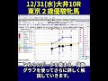 【12/31(水)】大井10R東京２歳優駿牝馬攻略法｜指数グラフで勝ち筋を暴く#shorts