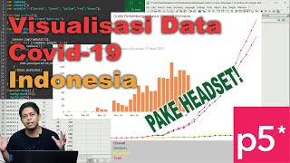 Visualisasi Data Covid-19 Indonesia Menggunakan P5js