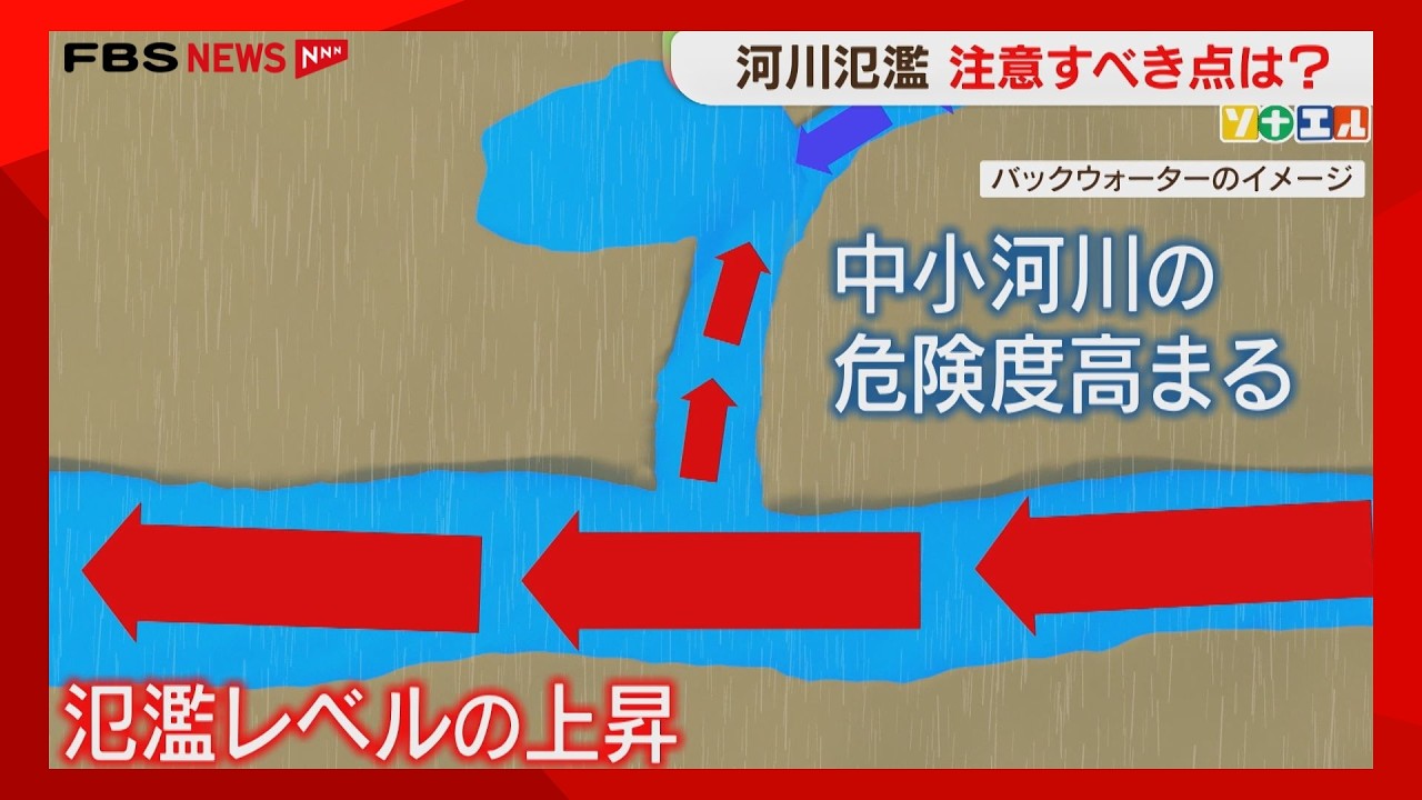 River Hazard Information