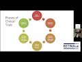 Webinar: Dr Salwah Rehman, Clinical trials process