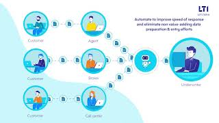 LTI’s AI-enabled Intake solution for Underwriting