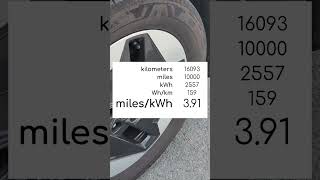 10,000 miles with Kona EV