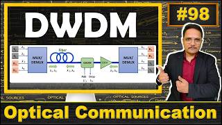 Dense Wavelength Division Multiplexing - Dwdm Explained Basics, Architecture, Components, Types