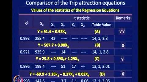 Mod-04 Lec-13 Modal Split Analysis