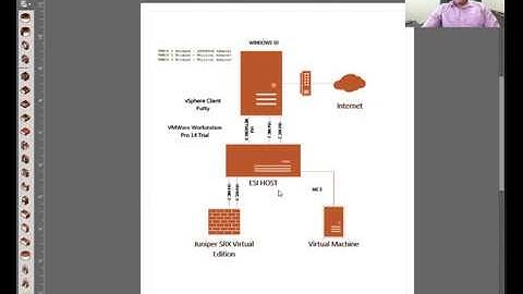 Juniper vSRX Virtual Edition (Basic) Part 1