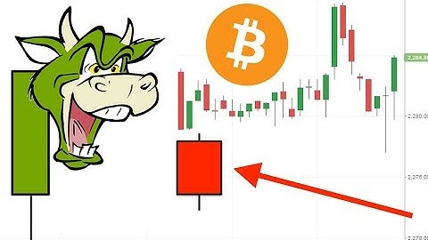 Technical Analysis 101 (Part 1): Candlesticks