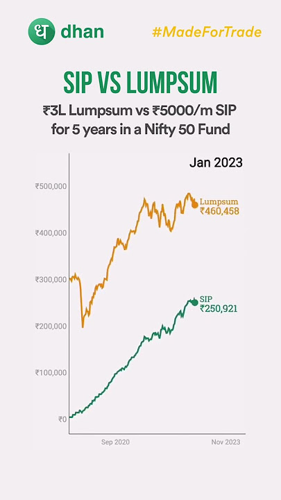 Mutual Fund: Lumpsum vs SIP - #mutualfunds