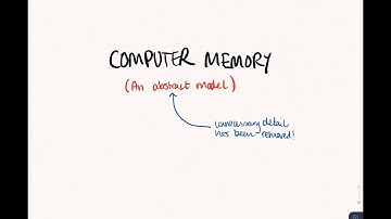 Structure of Computer Memory (lesson starter)