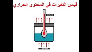 قياس التغيرات في المحتوى الحراري / صف حادي عشر / كيمياء / مناهج سلطنة عمان / كامبريدج / أ/ محمد صالح