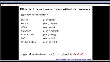 R introduction 72 by VIB Bioinformatics Core