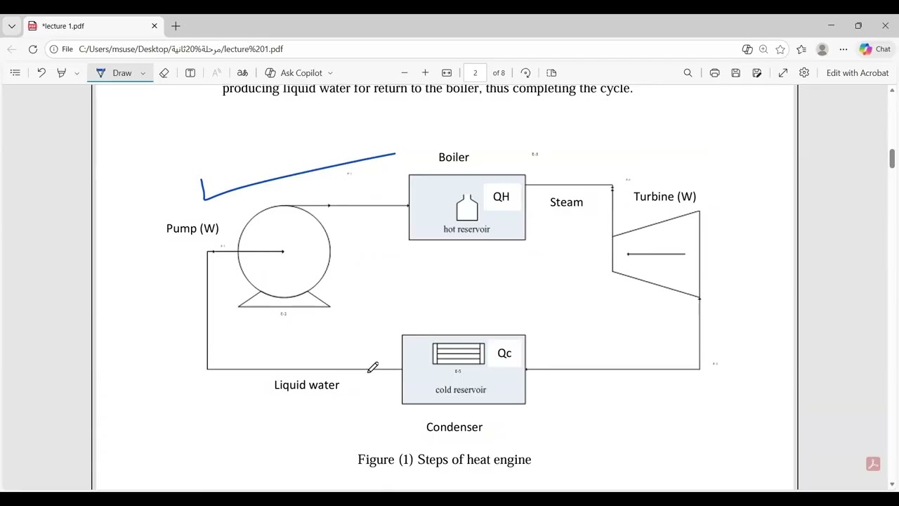 المرحلة الثانية - ثرموداينمك - The Second Law of Thermodynamics