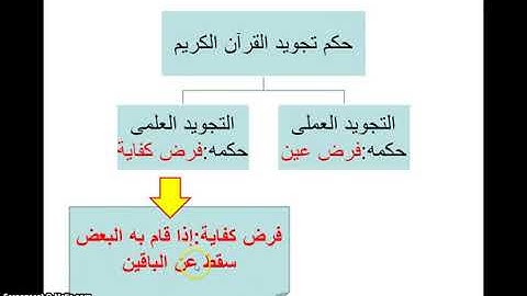 ١ - مقدمة علم التجويد للشيخ عبدالرحمن أبوالعنين