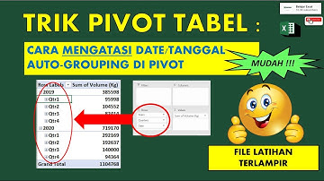 Trik Pivot Table Cara Mengatasi Date/Tanggal Auto Grouping di Pivot Excel | Mudah Pivot