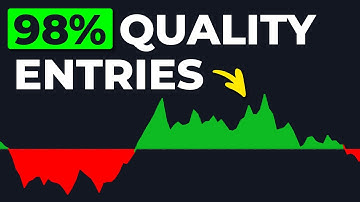 New Momentum Indicator Gives PERFECT Entry & Exit Points