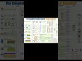 Designing and understanding a banking system blueprint in 2026 ?