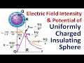 Senior secondary physics lecture series introduction of work available on shreedevi classes playlist