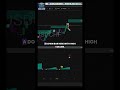 Waverider Trading Technologies - Leverage the AI edge!