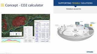 Quantm - CO2 calculator screenshot 1