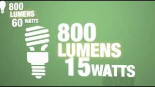 Lumens Not Watts