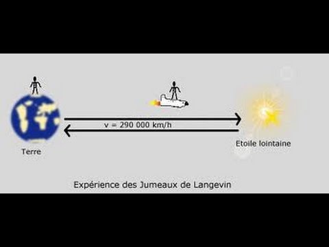 Paradoxe - définition - YouTube