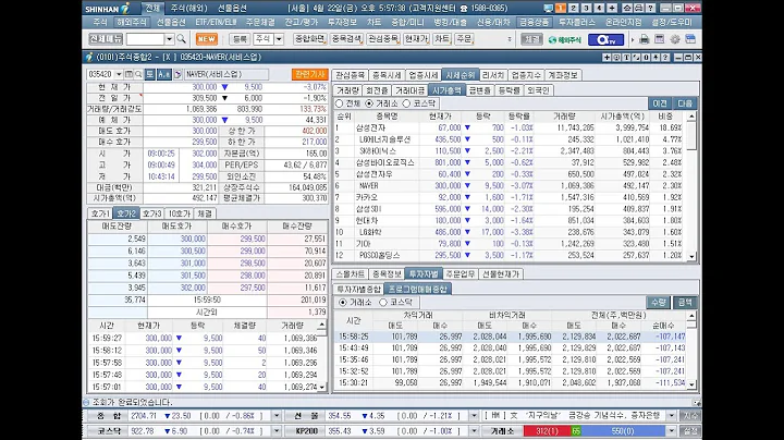 고려제약, 하인크코리아, 바이오데프디엔씨, 윙입푸드, 한일사료, 한탑, 상한가(2022년 4월 22일 증시현황)