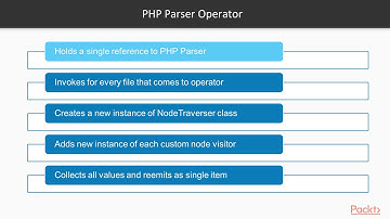 Advanced Concepts of PHP Reactive Programming: Introduction to PHP Parser Library| packtpub.com