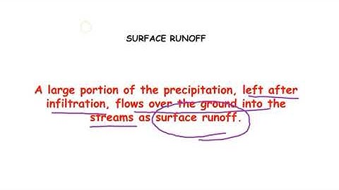 HYDROLOGIC CYCLE | HYDROLOGY AND WATER RESOURCES ENGINEERING