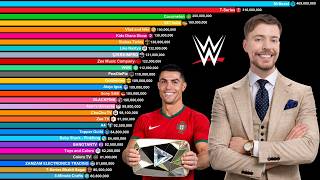 Top 50 Most Subscribed Youtube Channels 2006-2026 Mrbeast Vs Stokes Twins Vs Alejo Igoa