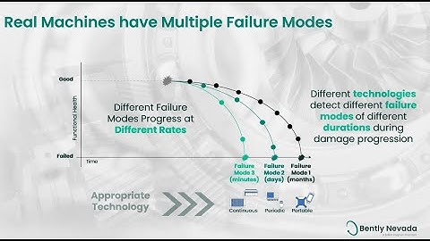 Bently Nevada Take 5 Ranger Pro Episode 13: Portables in a plantwide CM program