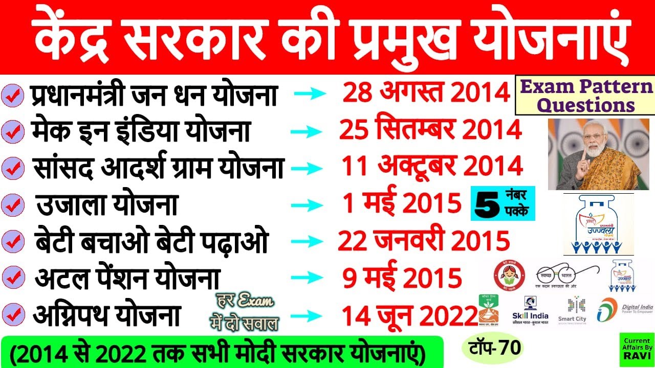 केंद्र सरकार की प्रमुख योजनाएं 2014 - 2022 | Central Government Schemes | Modi Sarkar ki Yojnaye