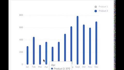 Angular Bar Charts - Angular Charts Examples