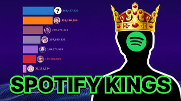 Who Dominated Spotify? Top 8 Artists by Monthly Listeners 2015–2025